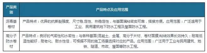 新規(guī)落地為防水卷材行業(yè)帶來(lái)巨大增量，高分子防水卷材最